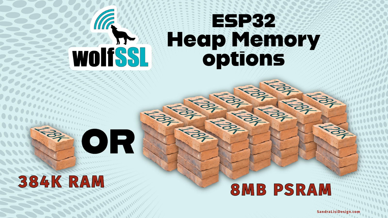 wolfSSL blog banner highlighting ESP32 heap memory options with 384?kB RAM and 8?MB PSRAM