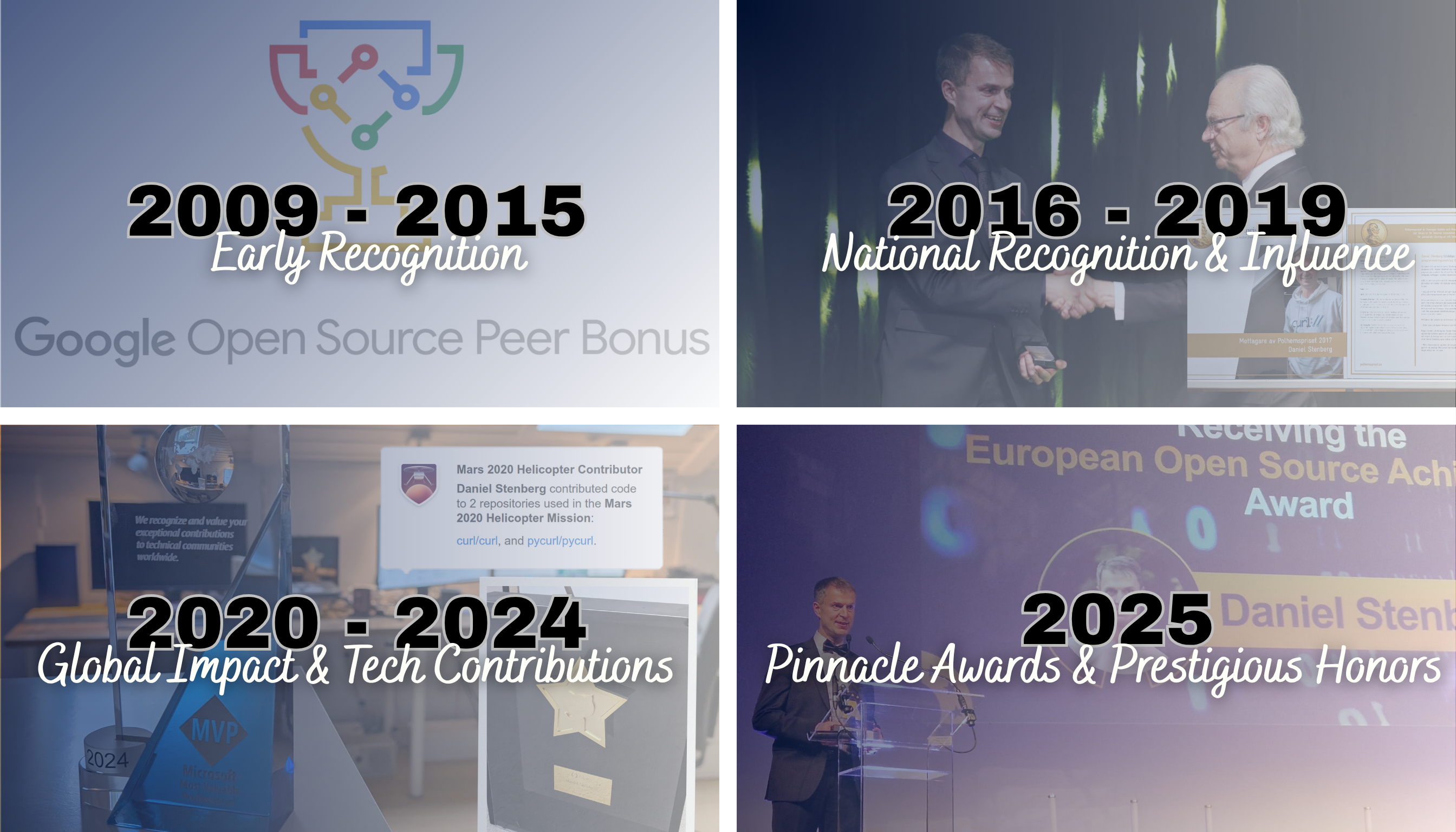 curl Award Month Banner